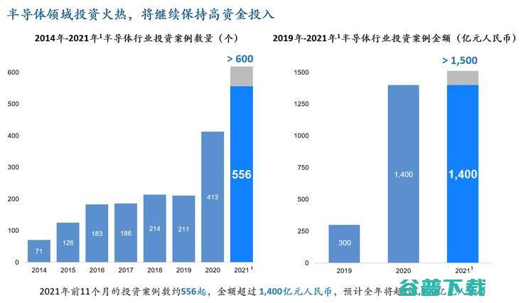 云岫资本赵占祥：国产高端芯片投资与展望｜GAIR 2021