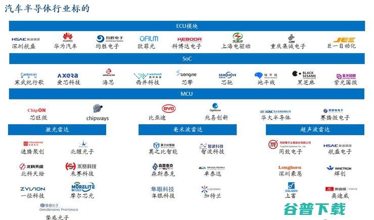 云岫资本赵占祥：国产高端芯片投资与展望｜GAIR 2021