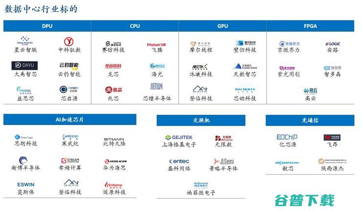 云岫资本赵占祥：国产高端芯片投资与展望｜GAIR 2021