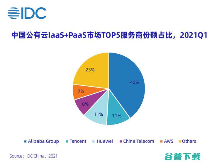 首款5nm服务器CPU“倚天710” 问世！阿里自研芯片的终点在哪？