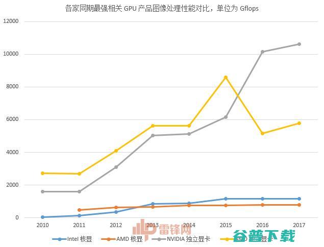 Intel 从 AMD 挖来 GPU 大神，高端 GPU 战场会上演“三国之争”吗？