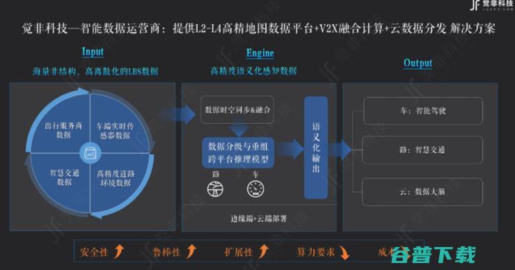 自动驾驶数据融合「奇点」来临，觉非科技的「三步走」打法