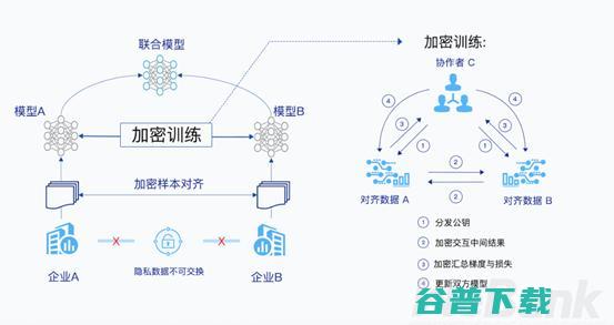 从概念到技术，再到国际标准和开源社区，联邦学习只用两年时间