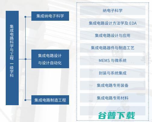 清华大学“芯片学院”成立！中国芯黄埔军校升级