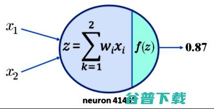 重温三十年前对于 NN 的批判：神经网络无法实现可解释 AI