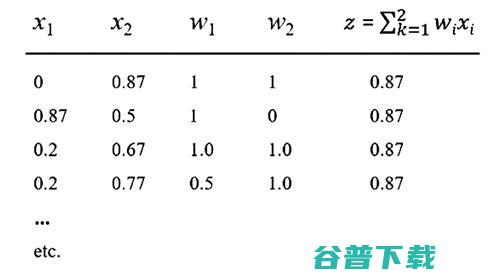 重温三十年前对于 NN 的批判：神经网络无法实现可解释 AI