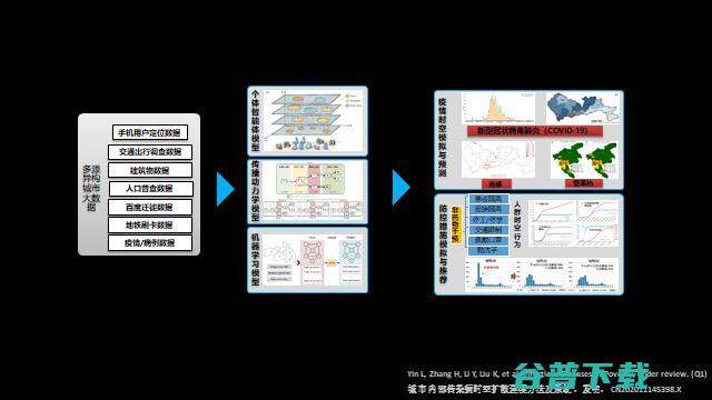 可解释AI先驱、深理工潘毅教授：AI制药，要多做「用结构找小分子」的逆向工程 | GAIR 