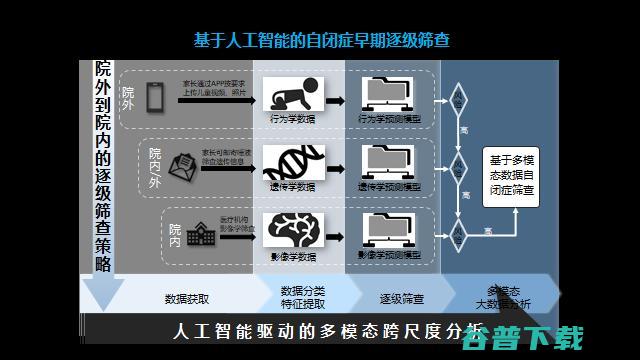 可解释AI先驱、深理工潘毅教授：AI制药，要多做「用结构找小分子」的逆向工程 | GAIR 