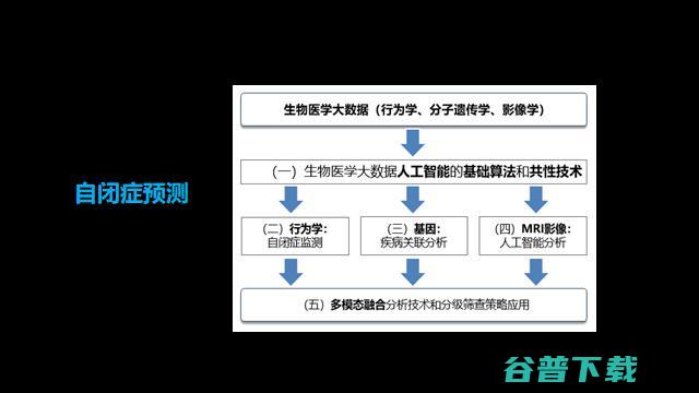 可解释AI先驱、深理工潘毅教授：AI制药，要多做「用结构找小分子」的逆向工程 | GAIR 