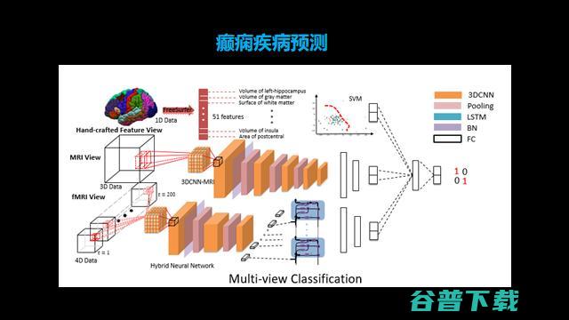 可解释AI先驱、深理工潘毅教授：AI制药，要多做「用结构找小分子」的逆向工程 | GAIR 