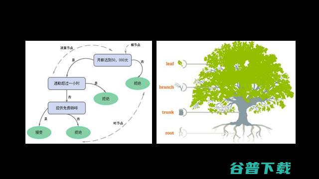 可解释AI先驱、深理工潘毅教授：AI制药，要多做「用结构找小分子」的逆向工程 | GAIR 