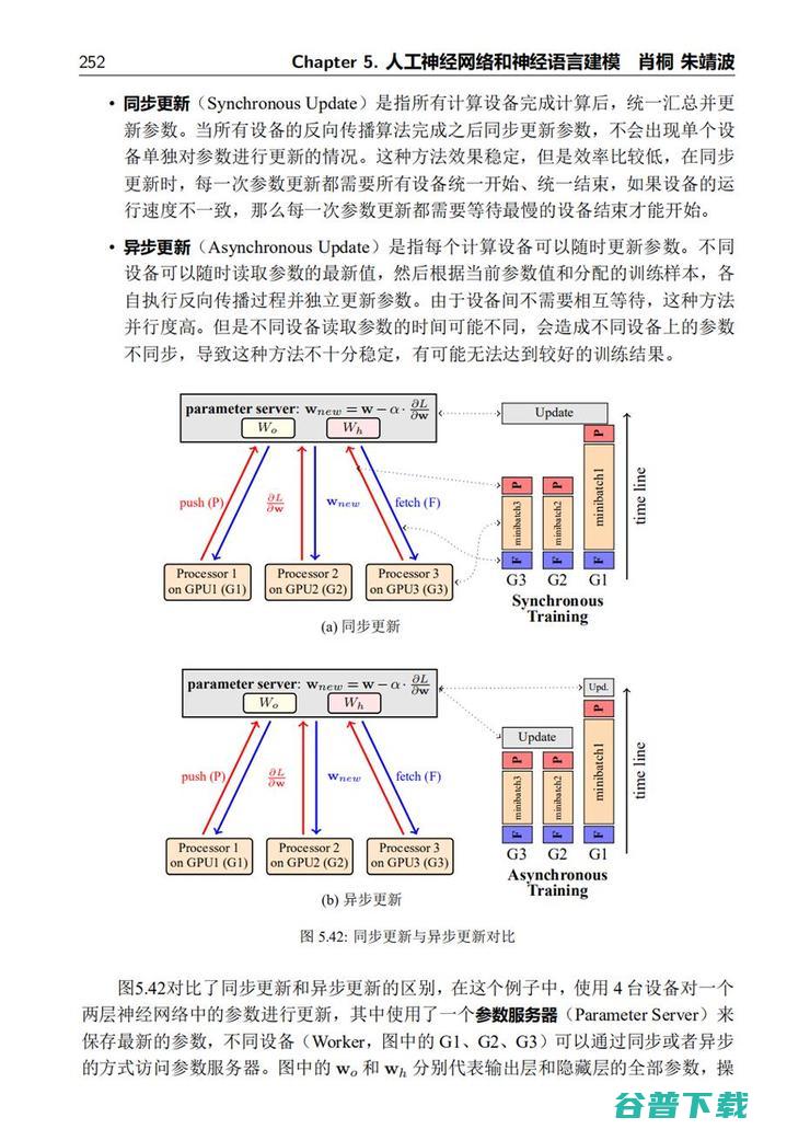 这套477页的开源和598页的课件，是一份写给机器翻译爱好者的学习资料