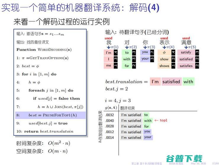 这套477页的开源和598页的课件，是一份写给机器翻译爱好者的学习资料