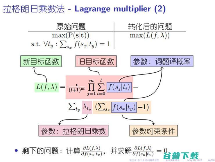 这套477页的开源和598页的课件，是一份写给机器翻译爱好者的学习资料