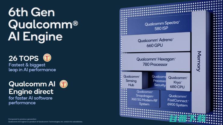 骁龙888每秒26万亿次运算的第六代AI引擎，玩出了新花样？