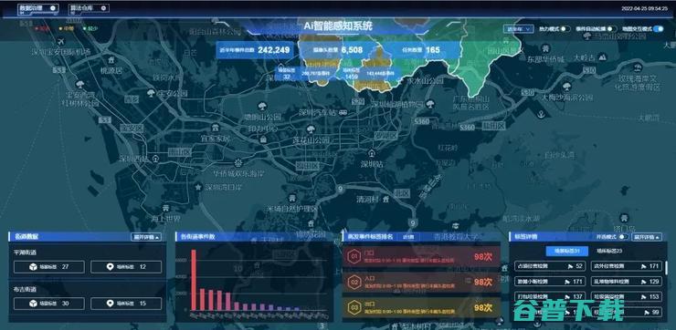 AI算法平台化 云天励飞助力城市治理数字化转型新突破 (ai算法平台有哪些)