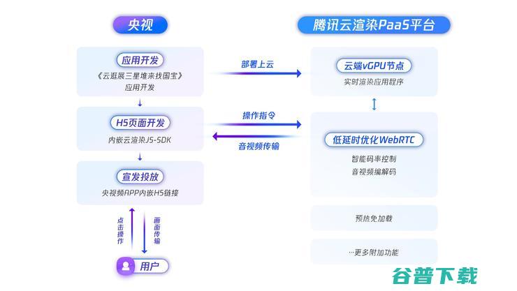 数字化还原三星堆发掘现场，腾讯云与中央电视总台共创沉浸式“云考古”体验