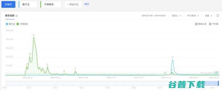 多年后，面对聊天宝，罗永浩再也想不起自己口中的理想主义