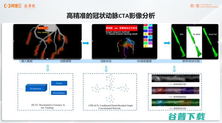 阿里达摩院「医疗AI」的战略全布局丨万字长文