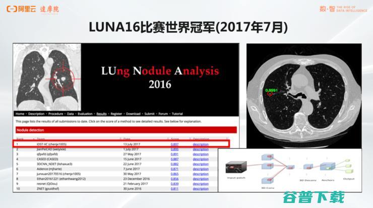 阿里达摩院「医疗AI」的战略全布局丨万字长文