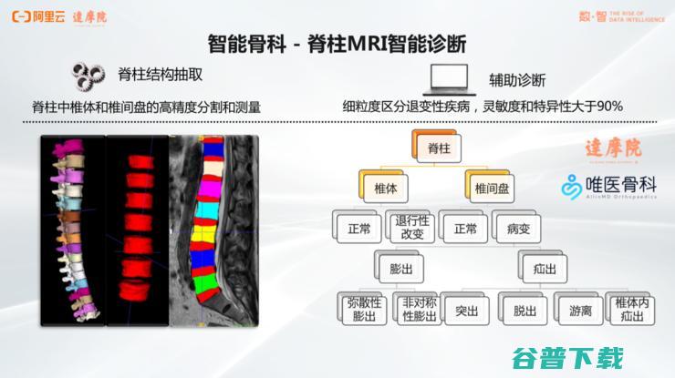 阿里达摩院「医疗AI」的战略全布局丨万字长文