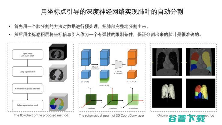 阿里达摩院「医疗AI」的战略全布局丨万字长文