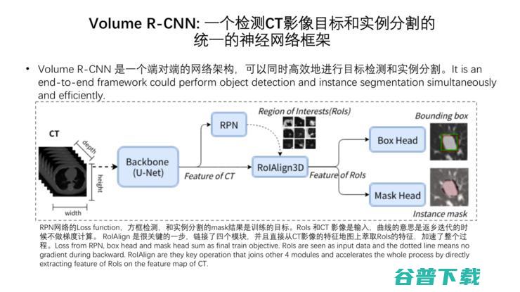 阿里达摩院「医疗AI」的战略全布局丨万字长文