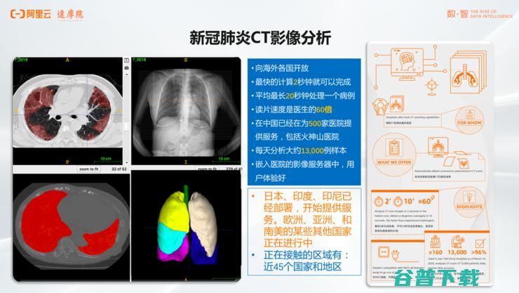 阿里达摩院「医疗AI」的战略全布局丨万字长文