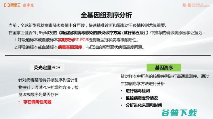 阿里达摩院「医疗AI」的战略全布局丨万字长文