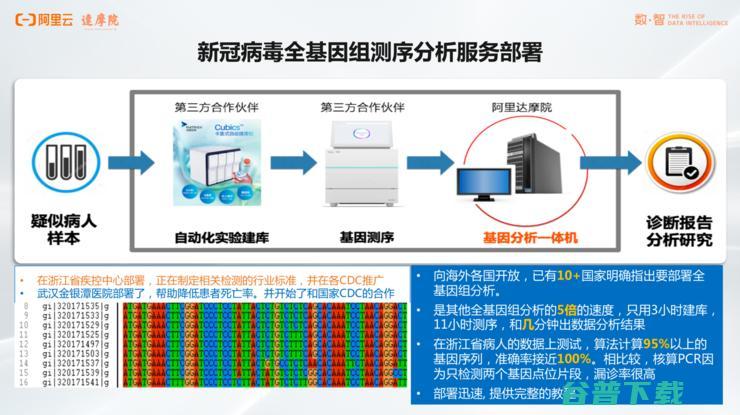 阿里达摩院「医疗AI」的战略全布局丨万字长文