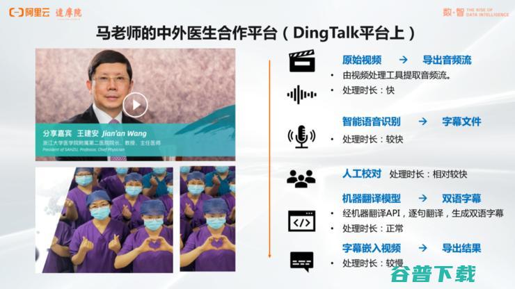 阿里达摩院「医疗AI」的战略全布局丨万字长文