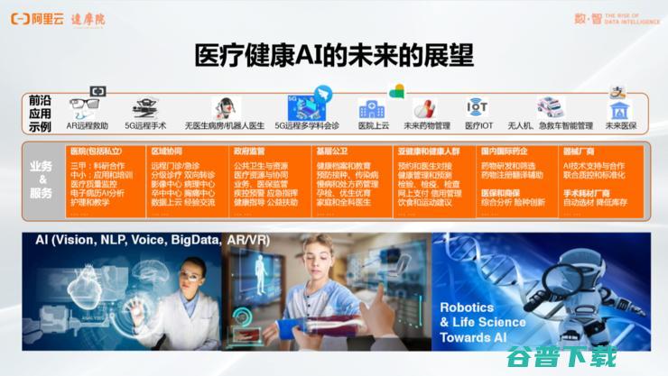 阿里达摩院「医疗AI」的战略全布局丨万字长文