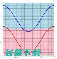 深度学习中的“深度”究竟怎么理解？