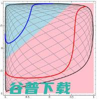 深度学习中的“深度”究竟怎么理解？