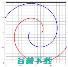 深度学习中的“深度”究竟怎么理解？