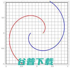 深度学习中的“深度”究竟怎么理解？