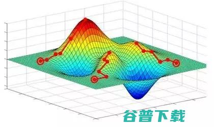 深度 究竟怎么理解 深度学习中的 (深度意思是什么)