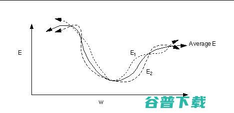 深度学习中的“深度”究竟怎么理解？