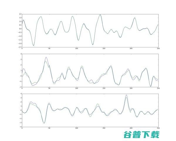 深度学习中的“深度”究竟怎么理解？