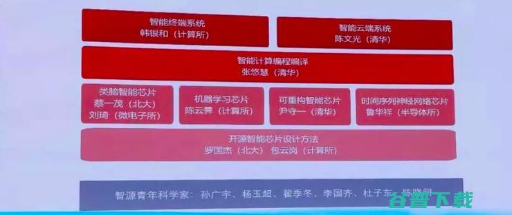 中科院计算所陈云霁：深度学习芯片剩下的只是工程问题，我们要起航探索新方向