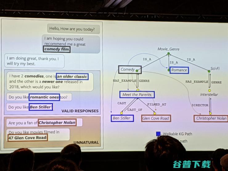 ACL 2019 知识图谱的全方位总结