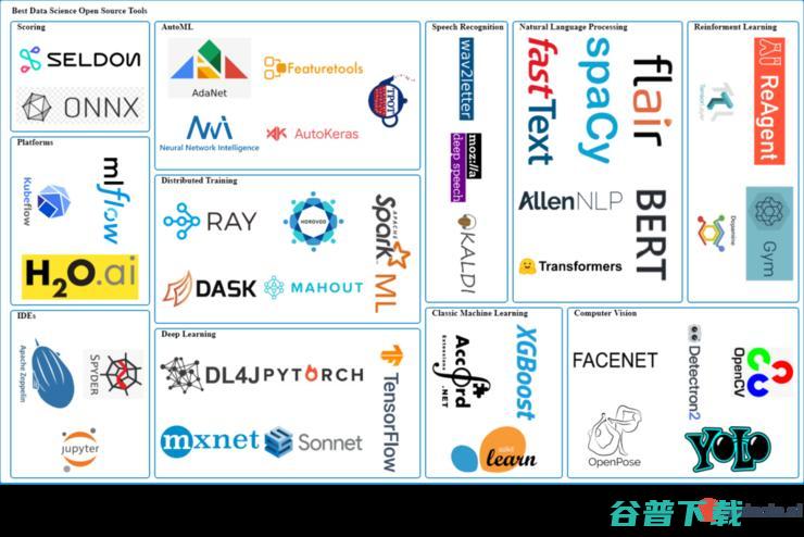 AI 个顶级开源项目 年最具潜力 类 平台 11 涵盖 44 学习框架 值得收藏 2020 (ai里面高级工具栏哪里打开)