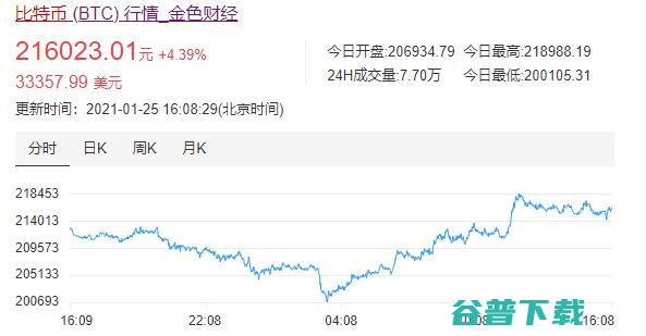 我直呼好家伙！30 人贩卖 6 亿个人信息获利  万，受害者遍布全国数十个省市