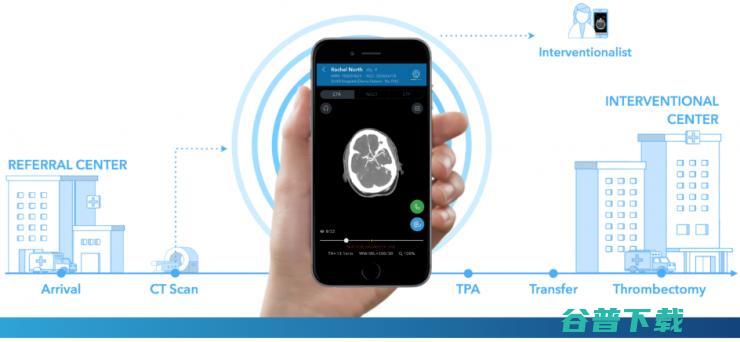 医疗 AI 获突破， FDA 批准 Viz.AI 脑卒中产品上市销售