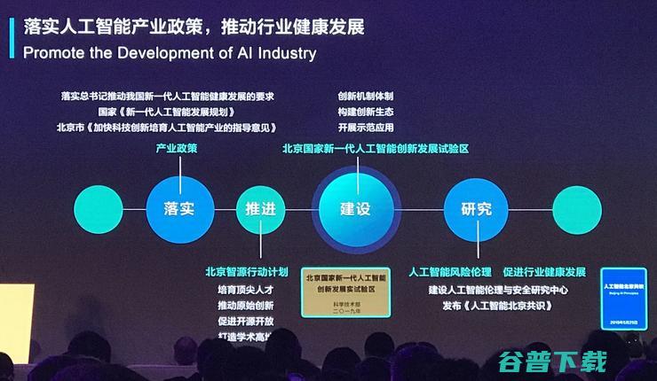 打造世界AI研究的中心？黄铁军：北京有资源，北京有责任，北京有希望