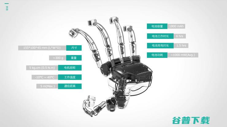 Dexta Robotics正式企业版力反馈手套