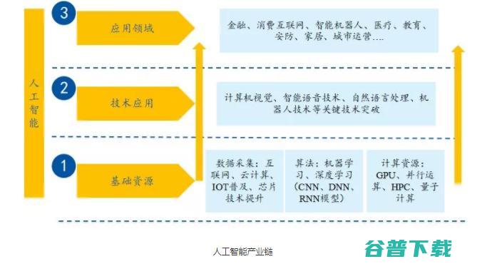 服务机器人投资逻辑 AI (服务机器人投入使用报道)