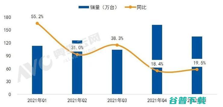 坚果正式开启家用投影下半场：三色激光从商用走向民用，云台玩法解决行业痛点