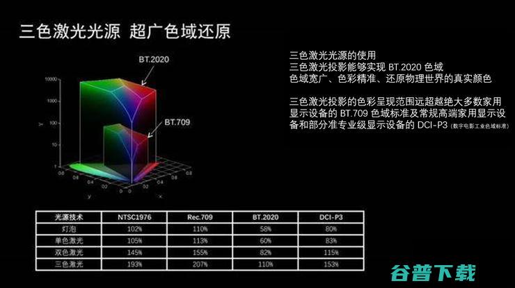 坚果正式开启家用投影下半场：三色激光从商用走向民用，云台玩法解决行业痛点