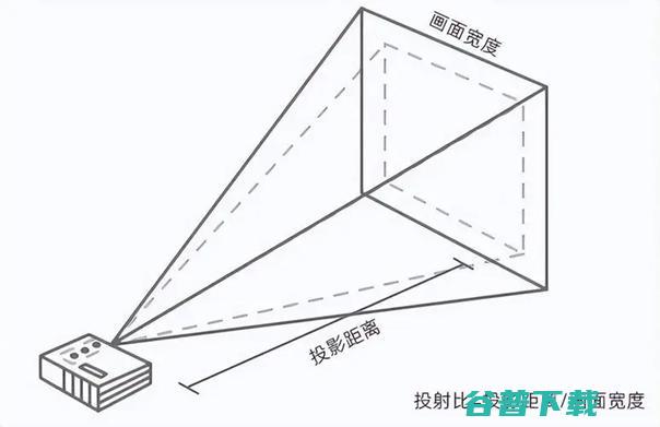 首个无短板超短焦投影诞生？坚果O2超短焦系列以颠覆之名叫板激光